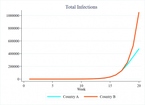 Infections – Weeks 0-20